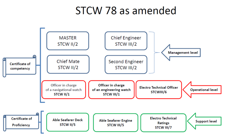 STCW